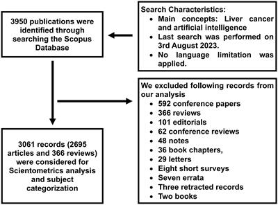 Artificial intelligence in liver cancer research: a scientometrics analysis of trends and topics